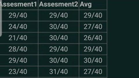 Hsbte Results Declared. Diploma students watch . Regular + Reapers.#hsbte