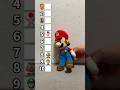 即興マリオクビにしたい格付けランキング!