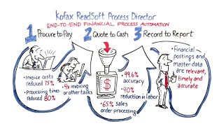 Power Your Financial Processes with ReadSoft Process Director screenshot 5