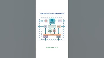 STMicroelectronics STM32 Serisi #elektronik #stm32 #mikrokontroler #microcontroller #mcu  #shorts