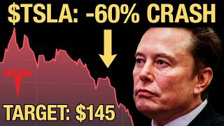 Why Bank Analysts Warn of 60% Tesla Stock Collapse