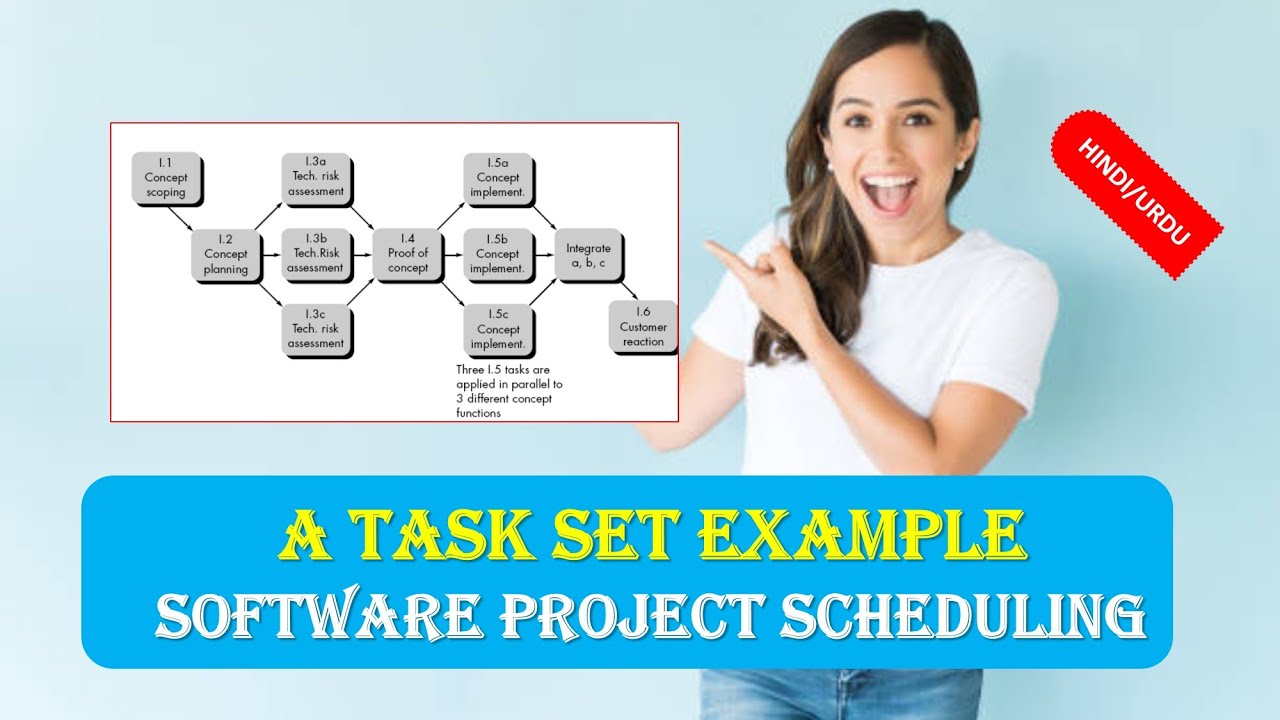 A Task Set Example Software Project Scheduling Software Engineering in HINDI YouTube
