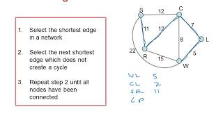EDX Decision 1: Graphs & networks 1-5