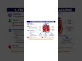 🫀 Ventricular Diastole Explained in 60 Seconds!