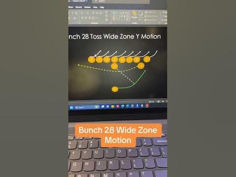 Single Back Formation: Bunch 28 Wide Zone Motion! - YouTube