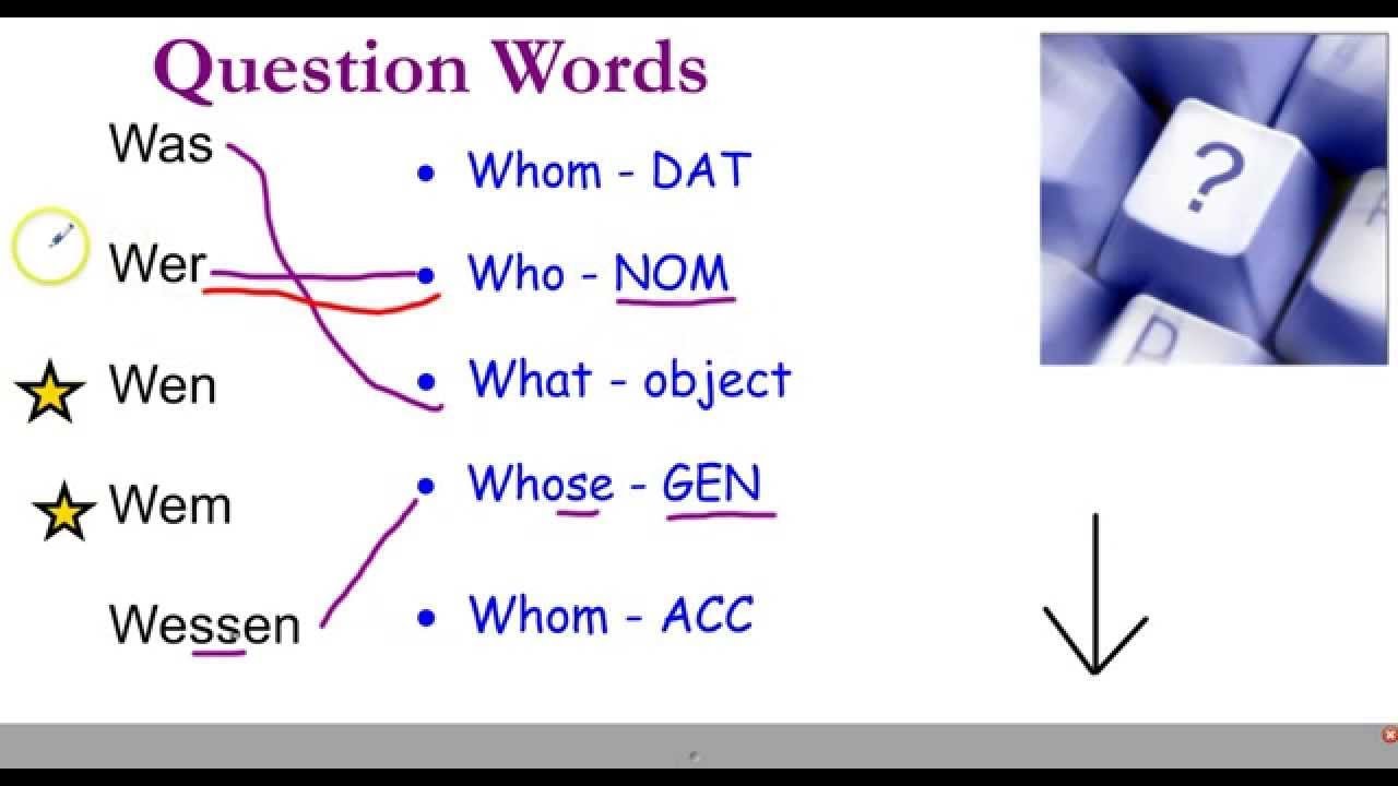 W- words- Question making in German (basic level) | Learn German