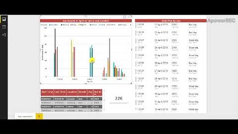 monitor taxi performance with power bi