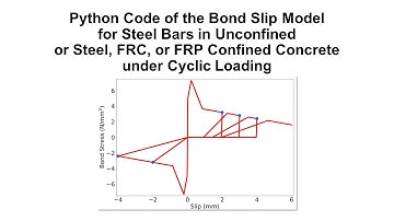 Cyclic Bond Slip Model for Steel Rebars in Unconfined or Steel-, FRC-, or FRP- Confined Concrete