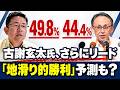 【沖縄知事選】古謝玄太氏、さらにリード広げる 自民党の最新情勢調査で、古謝氏49・8%、玉城デニー氏 44・4%。 シンクタンクは「地滑り的勝利」予測も 立憲民主党の「政党助成金」問題も影か?