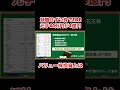 バリュー投資の基本『貯金40万円が株式投資で4億円 元手を1000倍に増やしたボクの投資術』 #shorts