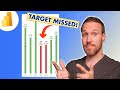 How to EASILY create gauge charts with target lines using standard visuals in Power BI