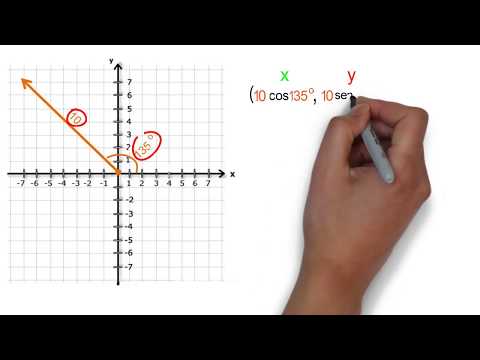 Video: Cómo Escribir Un Componente