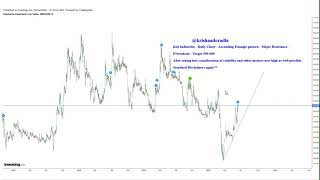 KIRI INDUSTRIES LTD | Near Breakout | Multibagger | Target | Share Guru Weekly