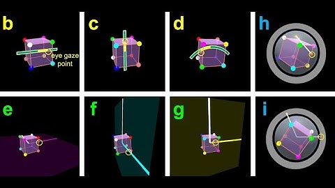 How to Rotate Virtual Objects using Eye Tracking