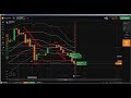 📐 Technical Analysis: Candlestick Chart Online Trading, technical analys...