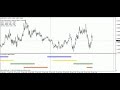 FOREX TRADING SESSIONS 101 - UNDERSTANDING FOREX SESSIONS IN YOUR FOREX TRADING STRATEGIES