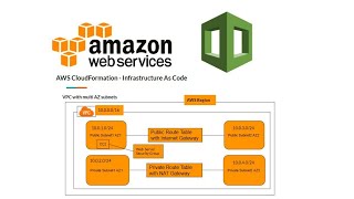 AWS Certified Developer Associate - 12 - CloudFormation
