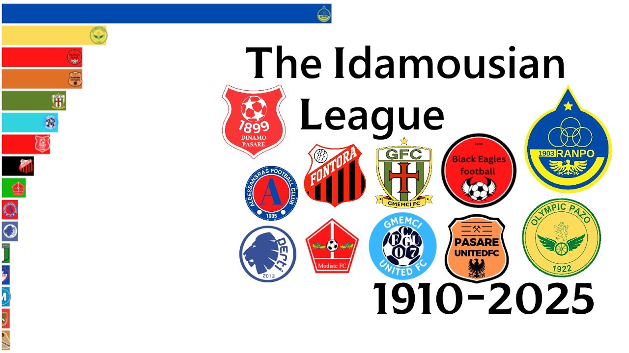 All Idamousian League Champions (1910-2025)