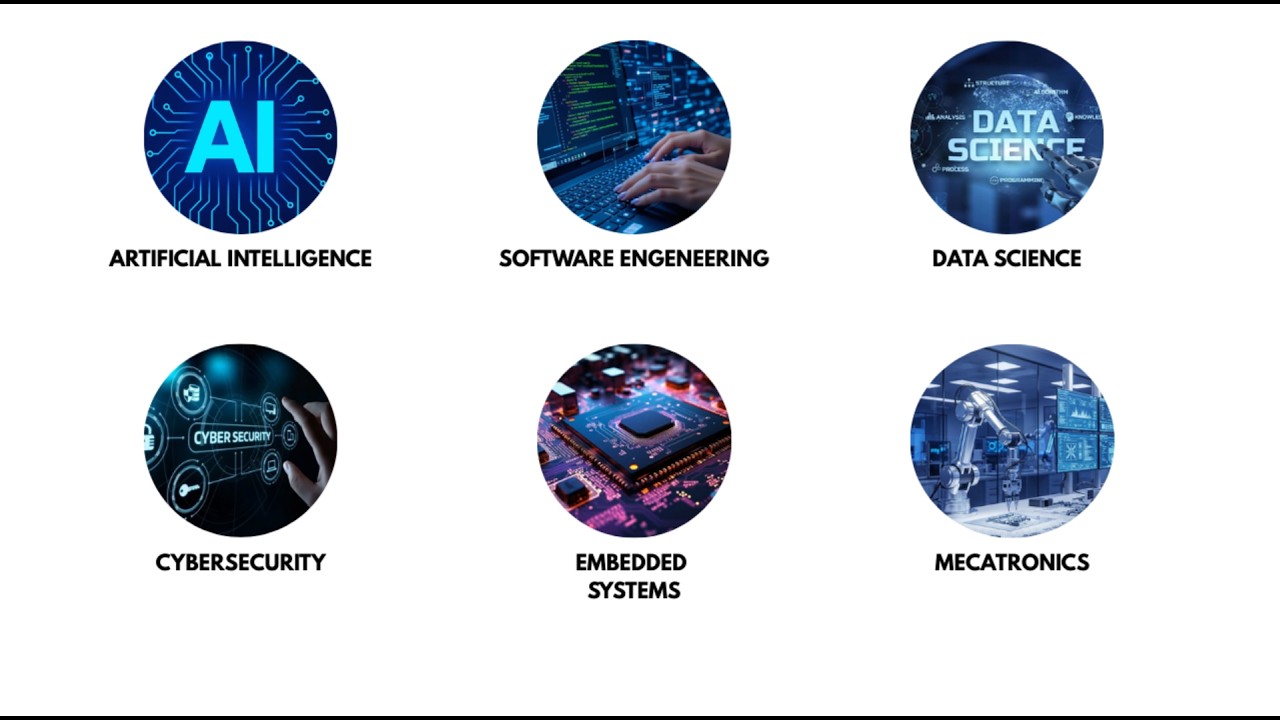 Modern Computer Science Fields explained (no AI BS) - YouTube