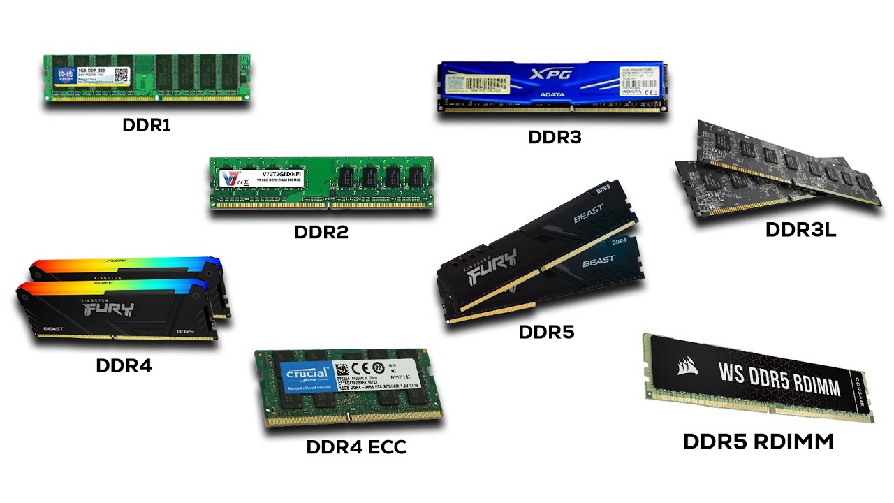 Every DDR Ram Explained in 11 Minutes - YouTube
