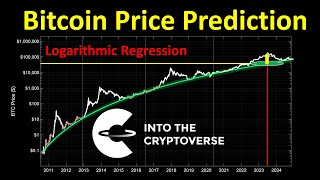 Bitcoin Realistic Price Prediction Using Logarithmic Regression Youtube Bitcoin Realistic Price Prediction Using Logarithmic Regression Youtube