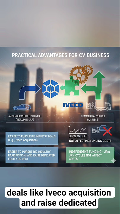 1 min business strategy: (part 3) Why Tata Motors Split (and what it really means) #shorts