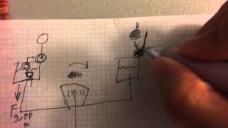 Explanation to the Odd Balance Problem
