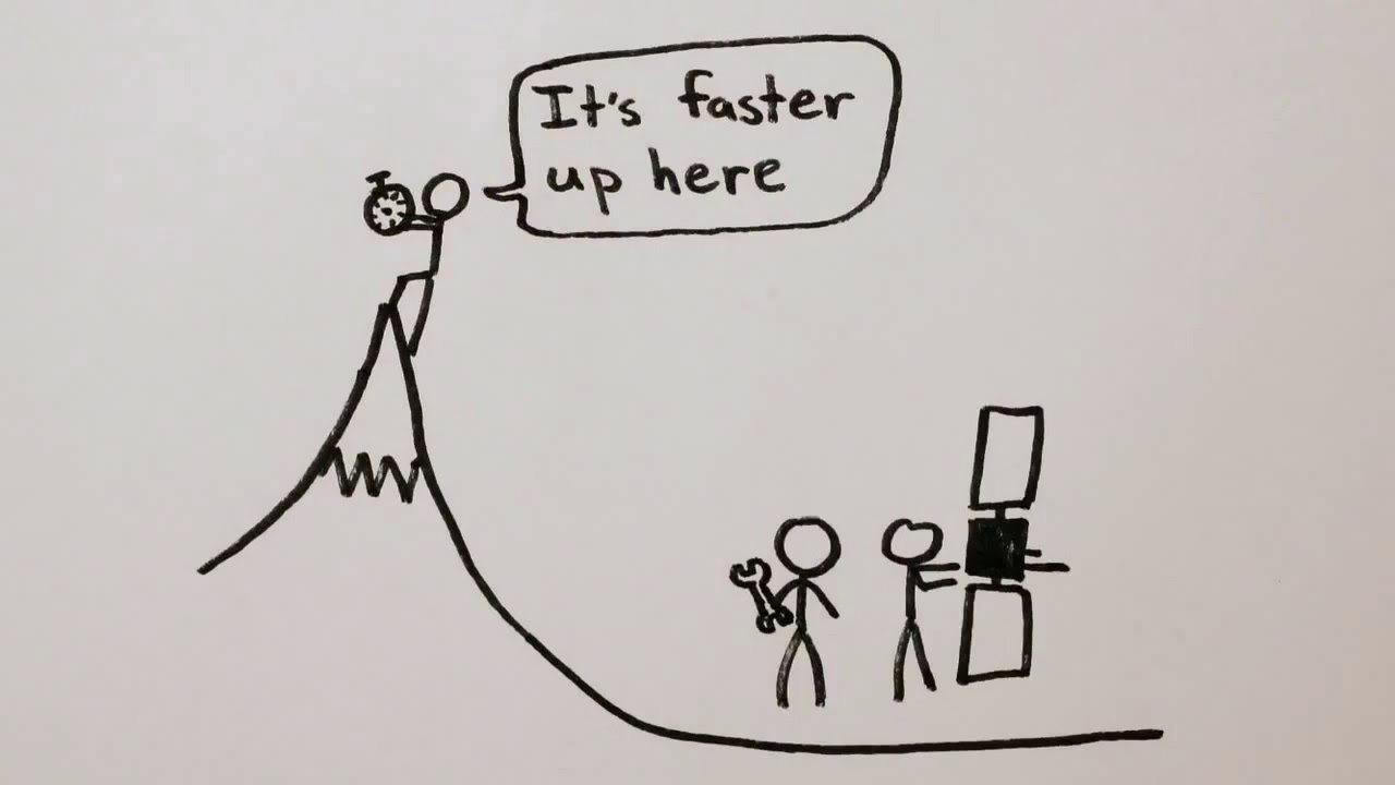 GPS и Теория относительности - YouTube