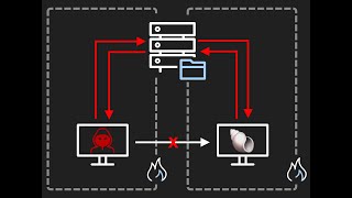 Lateral Movement - Part 1 [Active Directory Hacking] -- TryHackMe LIVE!