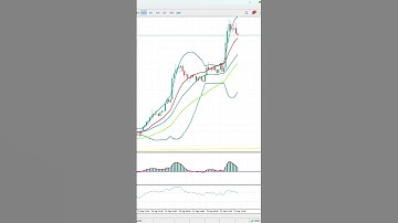 VÀNG- BITCOIN TĂNG MẠNH dòng tiền rút khỏi chứng khoán, đổ vào vàng và BTC #chungkhoan #xauusd #bit