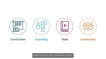 Transforming How Health Systems Respond to Harm: The PACT Collaborative