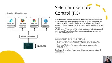 Revolutionize QA Testing with Selenium: The Ultimate Guide for Software Testers | Student Assignment