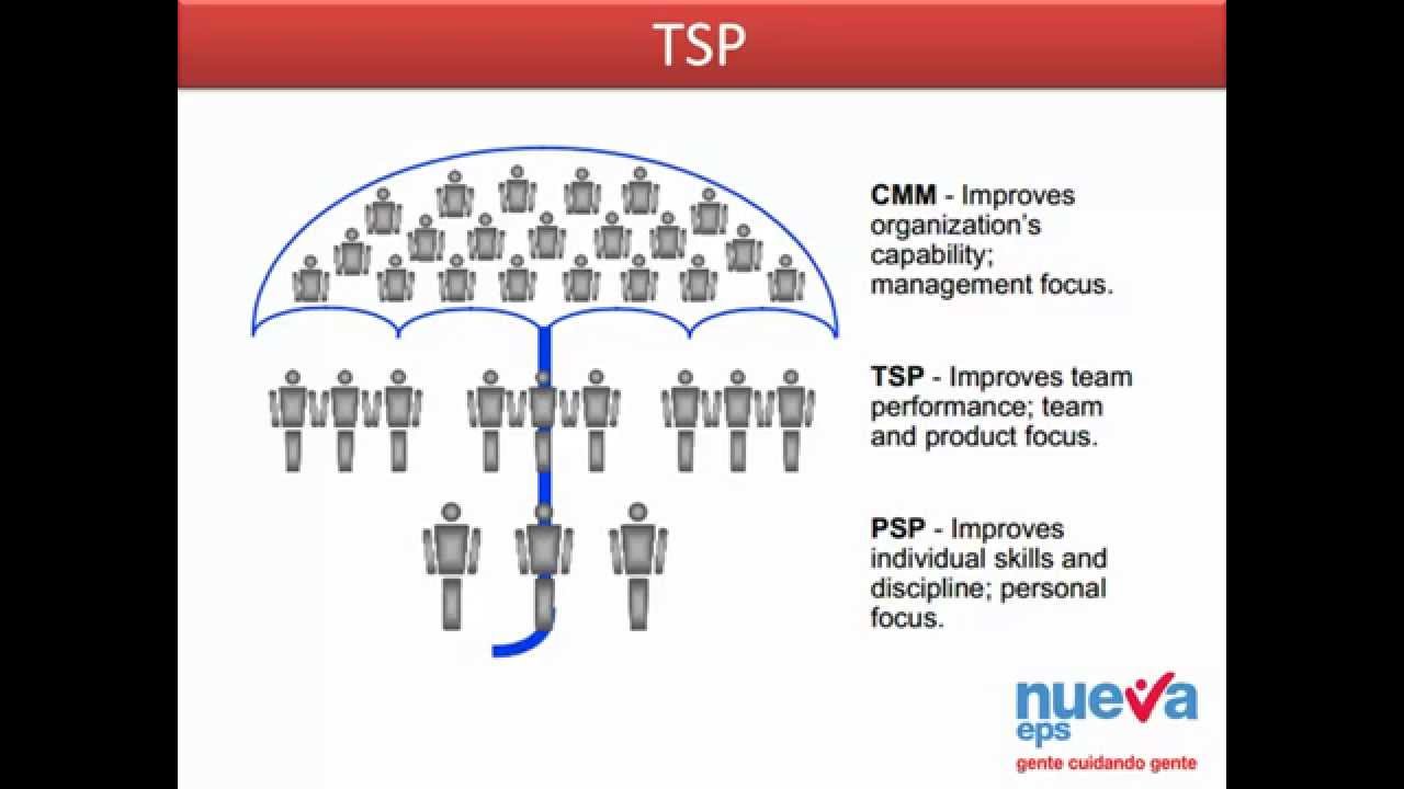 9 TSP Roles de TSP YouTube