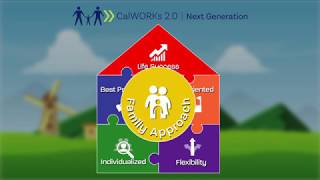 County of Santa Clara CalWORKs 2.0