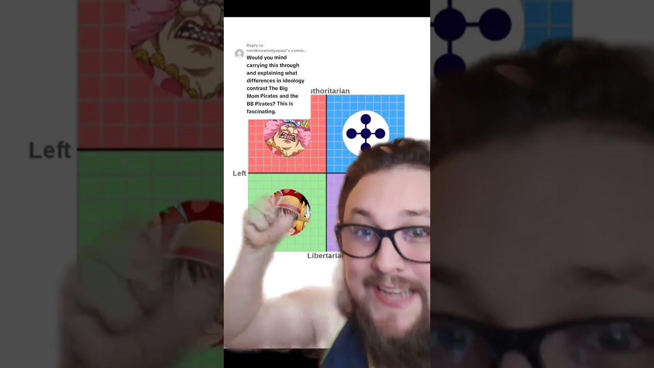 Using One Piece to explain the Political Compass