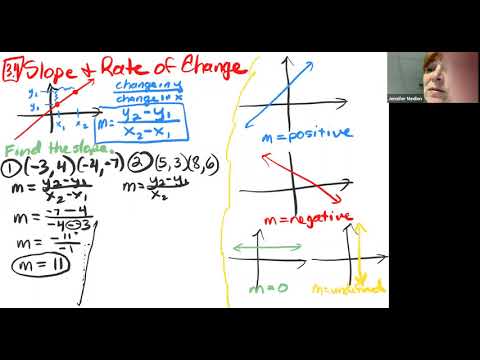 MTH095 Section 3.4 Slope and Rate of Change