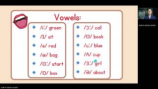 Task 3 Consonant and Vowel Sounds