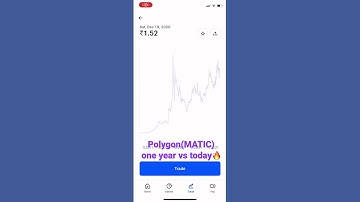 Polygon #matic price one year vs today.#crypto #btc #eth #polygon #altcoin #cryptocurrency