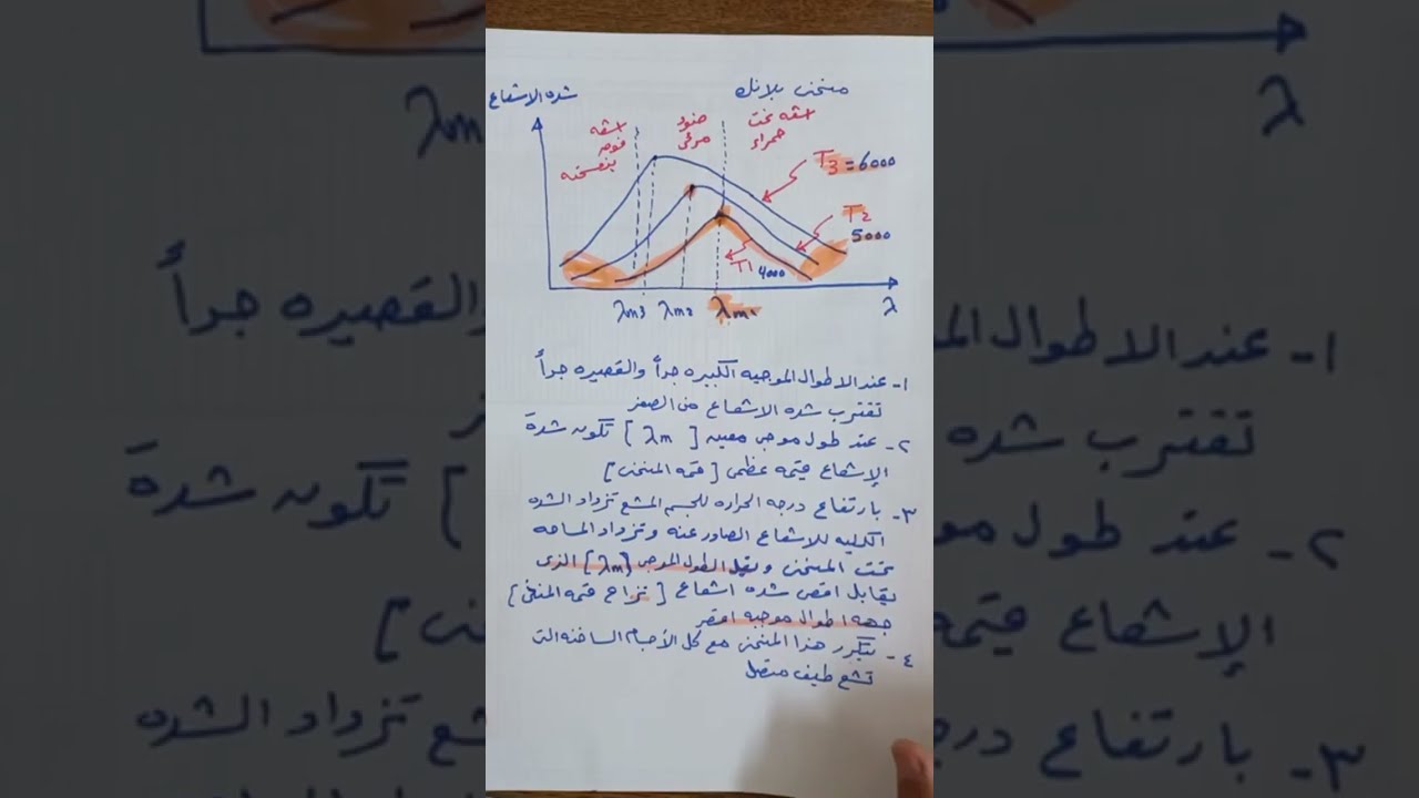 معلومه ( 52 ) مقدمة الفيزياء الحديثه - منحنى بلانك - قانون فين-- فروض بلانك
