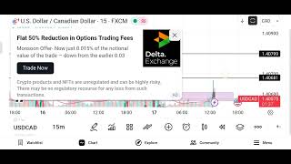 Live U.S. Dollar / Canadian Dollar (USD/CAD) Market analysis - (Date - 17/10/25)
