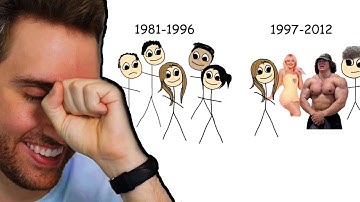 Atrioc Reacts to Casually Explained: Gen Z vs Millennials