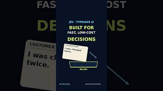 Jev: Fast, Low-Cost AI for Sorting Customer Messages
