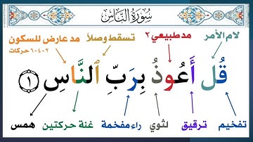  سورة الناس || د. أيمن سويد || قراءة المنهجية
