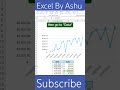 How to forecast data in Excel #excel #exceltips #exceltricks #spreadsheets #accounting #workhacks
