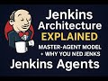 Jenkins Architecture Explained | Master-Agent Model + Why You Need Jenkins Agents