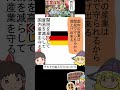 失業保険の歴史【ずんだもんゆっくり解説】