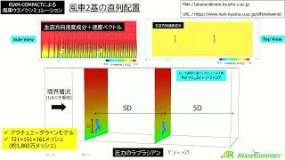 ウエイクの相互干渉／Wake-to-Wake Interactions for Two Wind Turbines／RIAM-COMPACT