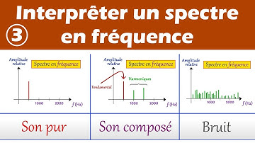 Analyser un spectre en fréquence d