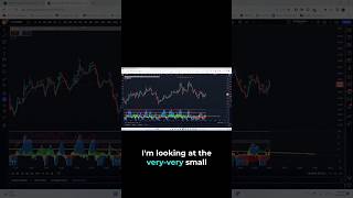 #shorts ️ time frames in crypto 