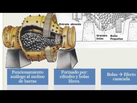 Video: Molienda De Hormigón (42 Fotos): ¿qué Disco De Molienda Se Utiliza? Descripción De Muros De Hormigón Pulido. Rectificadoras. ¿Cómo Moler Hormigón Con Tus Propias Manos?